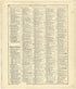 Chronological Arrangement of Ancient, Medieval and Modern History Continued from Standard Atlas of Cedar County, Missouri : Including a Plat Book of the Villages, Cities and Townships of the County, Map of the State, United States and World, Patrons D... by Relic Map Company