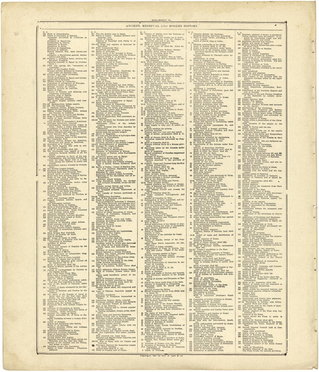 Chronological Arrangement of Ancient, Medieval and Modern History Continued from Standard Atlas of Cedar County, Missouri : Including a Plat Book of the Villages, Cities and Townships of the County, Map of the State, United States and World, Patrons D... by Relic Map Company