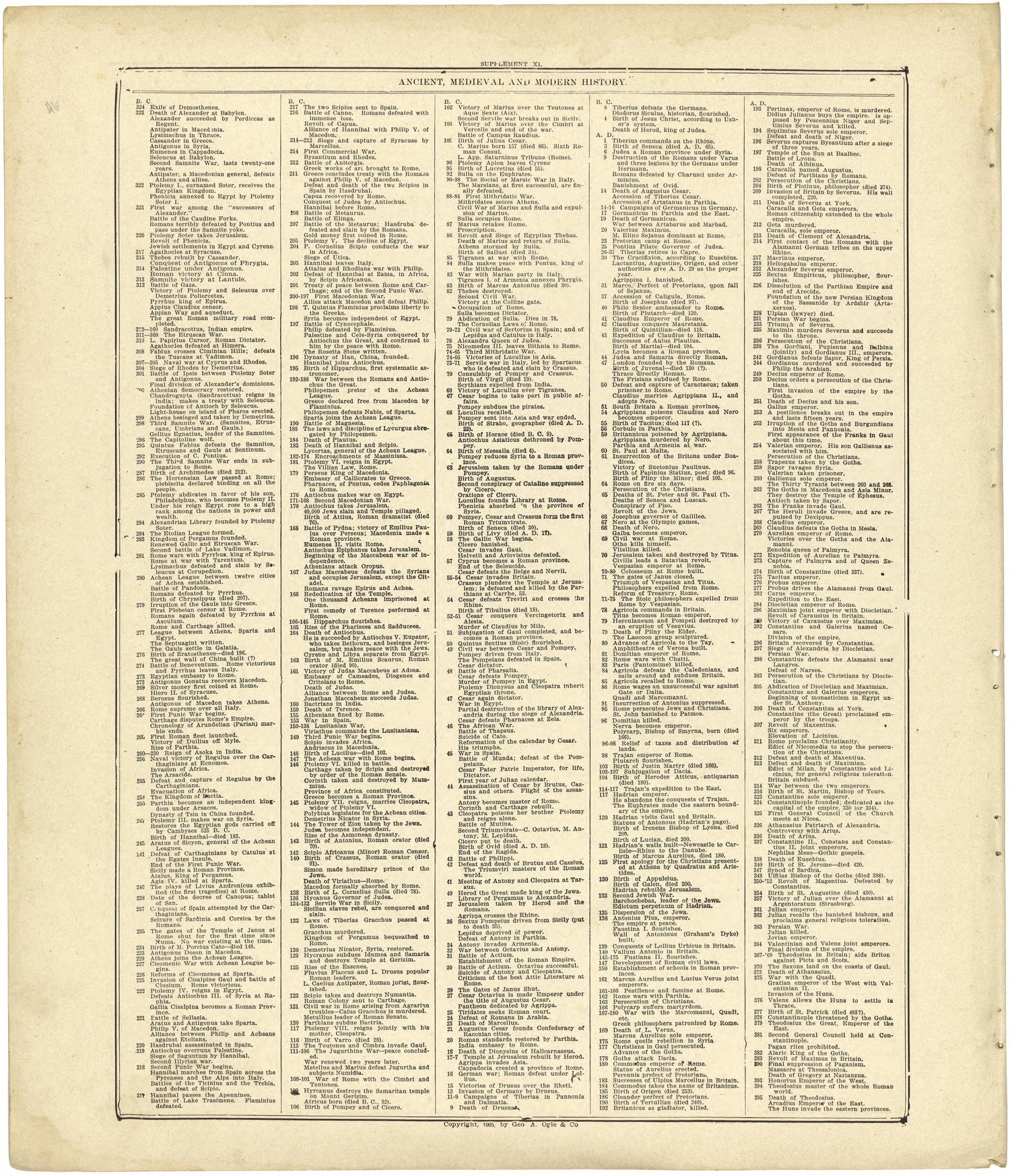 Chronological Arrangement of Ancient, Medieval and Modern History Continued from Standard Atlas of Cedar County, Missouri : Including a Plat Book of the Villages, Cities and Townships of the County, Map of the State, United States and World, Patrons D... by Relic Map Company