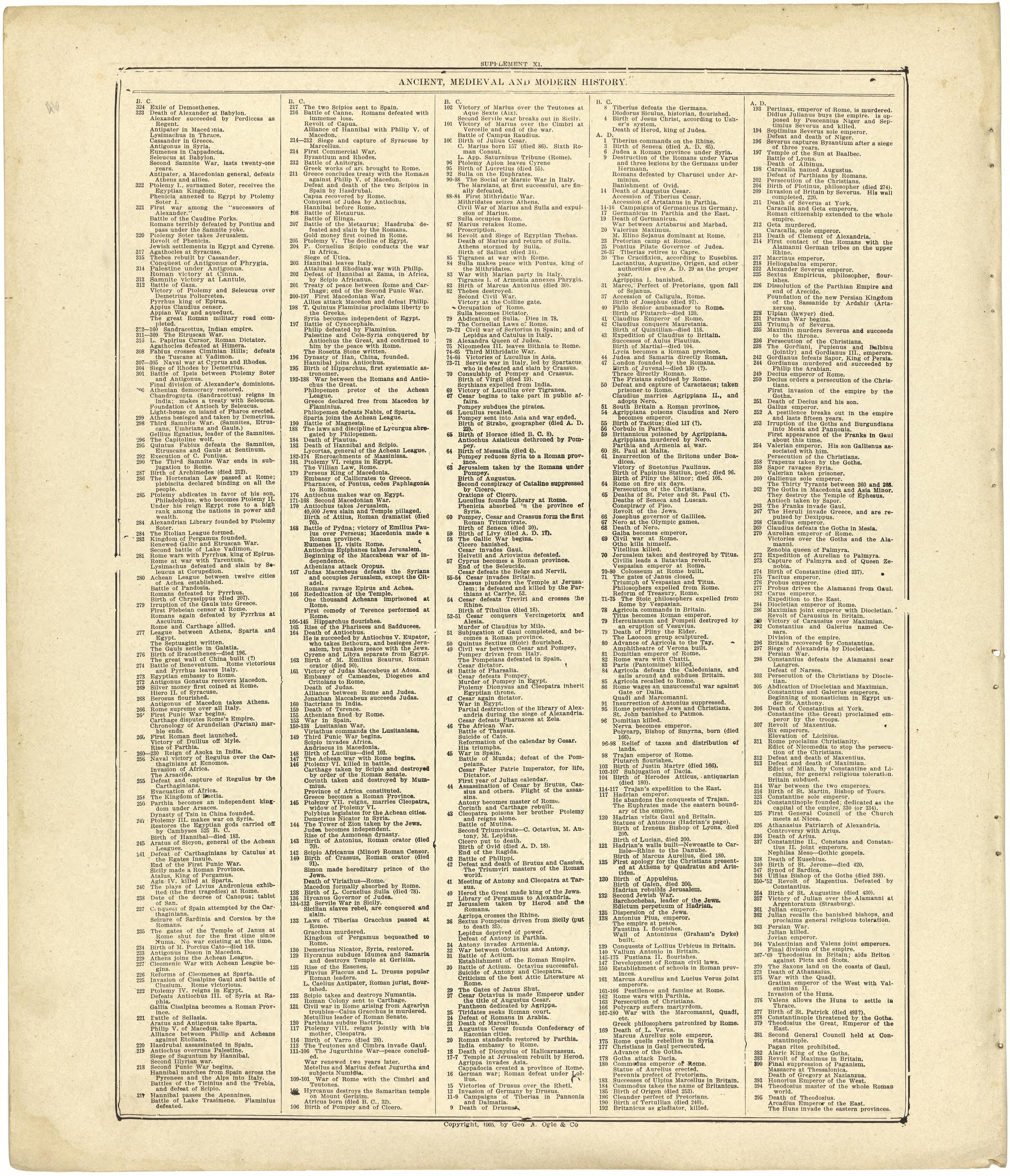 Chronological Arrangement of Ancient, Medieval and Modern History Continued from Standard Atlas of Cedar County, Missouri : Including a Plat Book of the Villages, Cities and Townships of the County, Map of the State, United States and World, Patrons D... by Relic Map Company