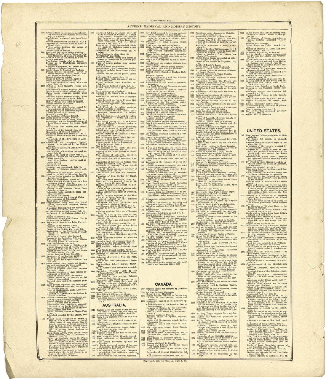 Chronological Arrangement of Ancient, Medieval and Modern History Continued from Standard Atlas of Cedar County, Missouri : Including a Plat Book of the Villages, Cities and Townships of the County, Map of the State, United States and World, Patrons D... by Relic Map Company