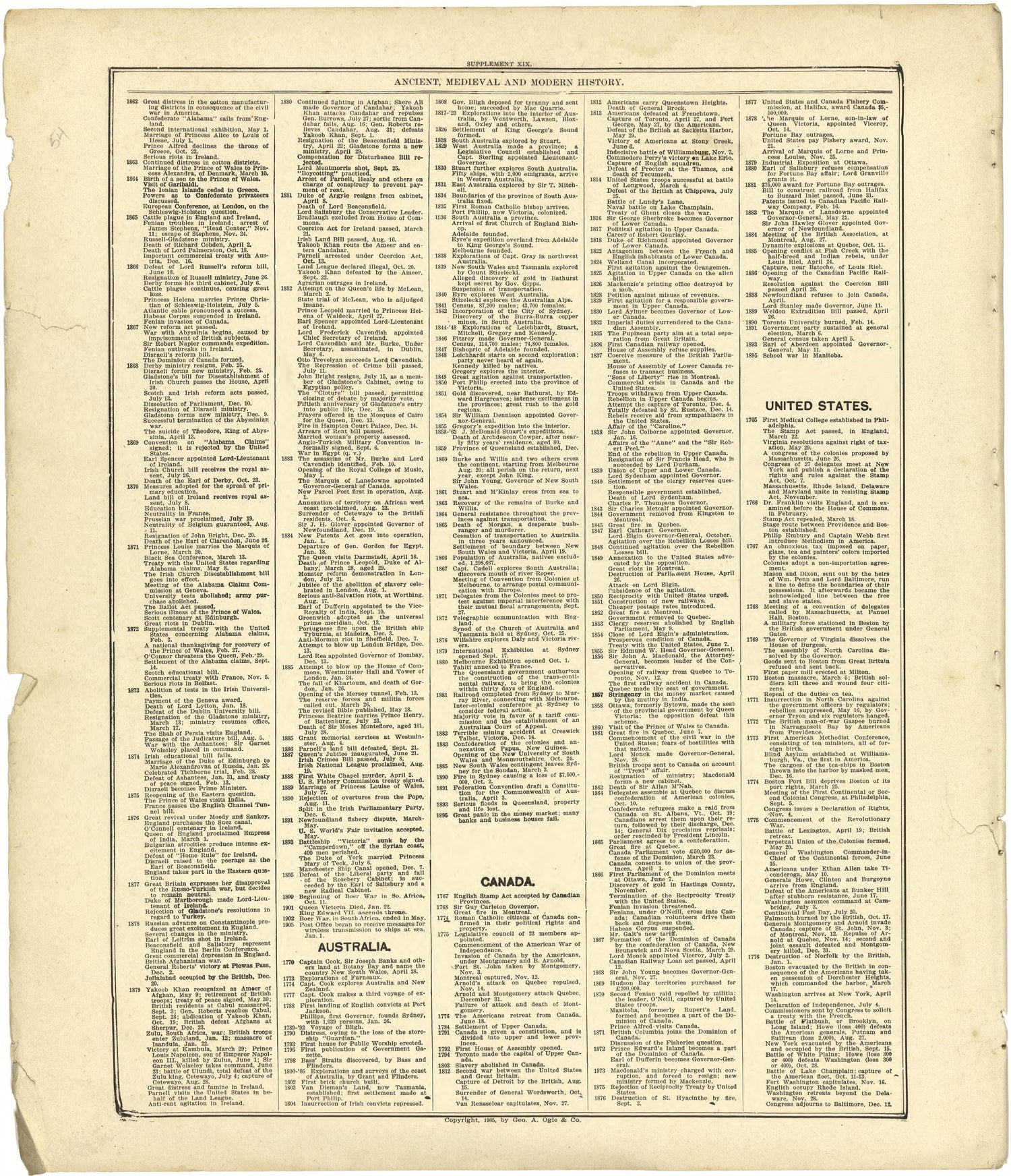 Chronological Arrangement of Ancient, Medieval and Modern History Continued from Standard Atlas of Cedar County, Missouri : Including a Plat Book of the Villages, Cities and Townships of the County, Map of the State, United States and World, Patrons D... by Relic Map Company