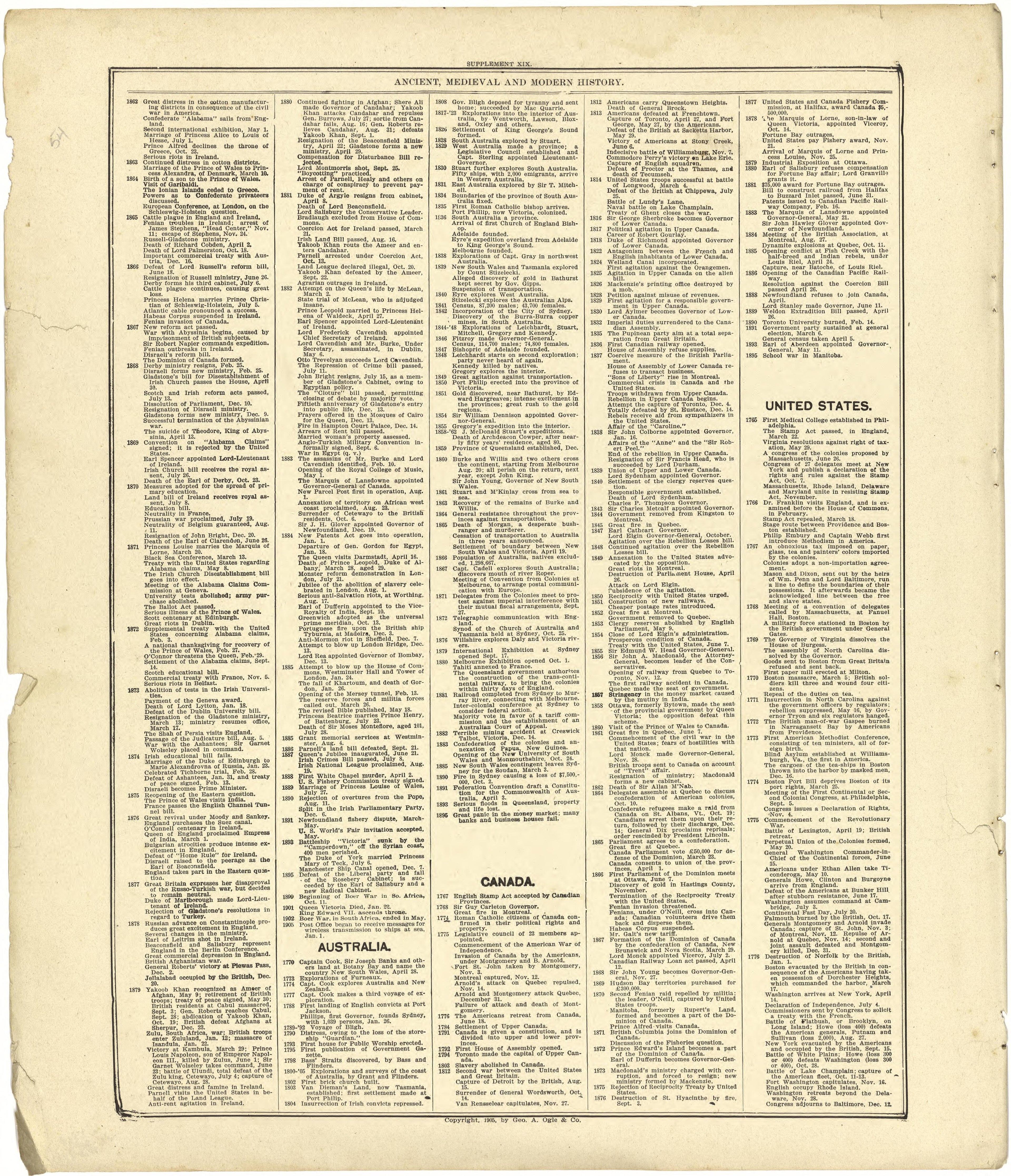 Chronological Arrangement of Ancient, Medieval and Modern History Continued from Standard Atlas of Cedar County, Missouri : Including a Plat Book of the Villages, Cities and Townships of the County, Map of the State, United States and World, Patrons D... by Relic Map Company