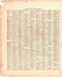 Gazetteer of Towns Showing Populations J-Z from Atlas of Audubon County, Iowa : Containing Maps of Townships of the County, Maps of State, United States and World, Farmers Directory, Analysis of the System of U.S. Land Surveys 1921 by Relic Map Company