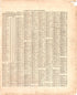 Gazetteer of Towns Showing Populations A-J from Atlas of Audubon County, Iowa : Containing Maps of Townships of the County, Maps of State, United States and World, Farmers Directory, Analysis of the System of U.S. Land Surveys 1921 by Relic Map Company