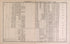 Details of City of Detroit Addition of 1891 - 2 from Detailed Official Atlas of Wayne County, Michigan : Containing General Maps of Wayne County and City of Detroit, General Township Maps ... : Also Detail Plats of All Recorded Subdivisions and Additi... by Relic Map Company