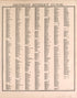 Detroit Street Guide from Detailed Official Atlas of Wayne County, Michigan : Containing General Maps of Wayne County and City of Detroit, General Township Maps ... : Also Detail Plats of All Recorded Subdivisions and Additions … 1893 by Relic Map Company