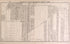 Details of City of Detroit Addition of 1891 - 3 from Detailed Official Atlas of Wayne County, Michigan : Containing General Maps of Wayne County and City of Detroit, General Township Maps ... : Also Detail Plats of All Recorded Subdivisions and Additi... by Relic Map Company