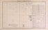 Details of Greenfield - 2 from Detailed Official Atlas of Wayne County, Michigan : Containing General Maps of Wayne County and City of Detroit, General Township Maps ... : Also Detail Plats of All Recorded Subdivisions and Additions … 1893 by Relic Map Company