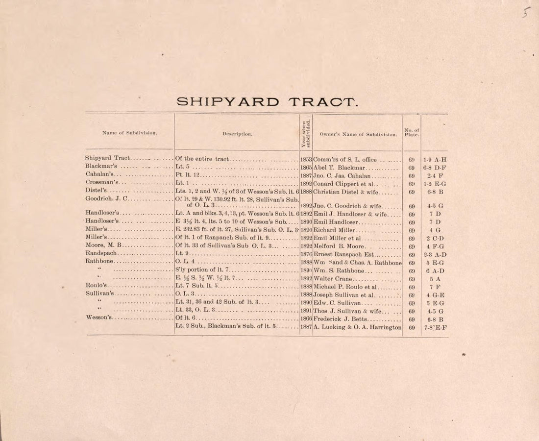 Shipyard Tract from Detailed Official Atlas of Wayne County, Michigan : Containing General Maps of Wayne County and City of Detroit, General Township Maps ... : Also Detail Plats of All Recorded Subdivisions and Additions … 1893 by Relic Map Company