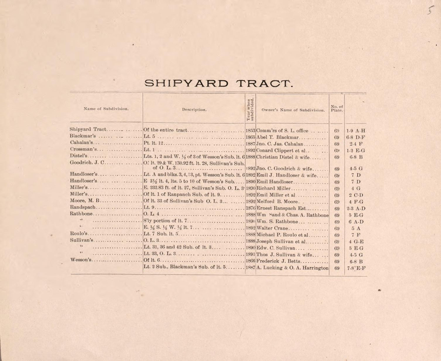 Shipyard Tract from Detailed Official Atlas of Wayne County, Michigan : Containing General Maps of Wayne County and City of Detroit, General Township Maps ... : Also Detail Plats of All Recorded Subdivisions and Additions … 1893 by Relic Map Company