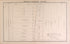 Details of Grosse Pointe - 12 from Detailed Official Atlas of Wayne County, Michigan : Containing General Maps of Wayne County and City of Detroit, General Township Maps ... : Also Detail Plats of All Recorded Subdivisions and Additions … 1893 by Relic Map Company