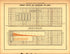 Plate 84: Finance and Commerce (Ordinary Receipts and Expenditures Per Capita, I from Scribner&