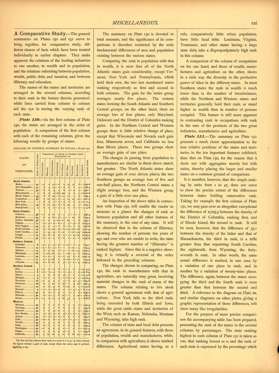 Miscellaneous (continued) (cxi) from Scribner&