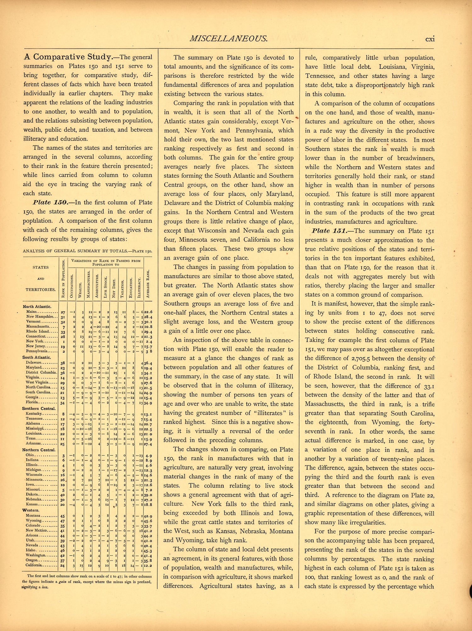Miscellaneous (continued) (cxi) from Scribner&