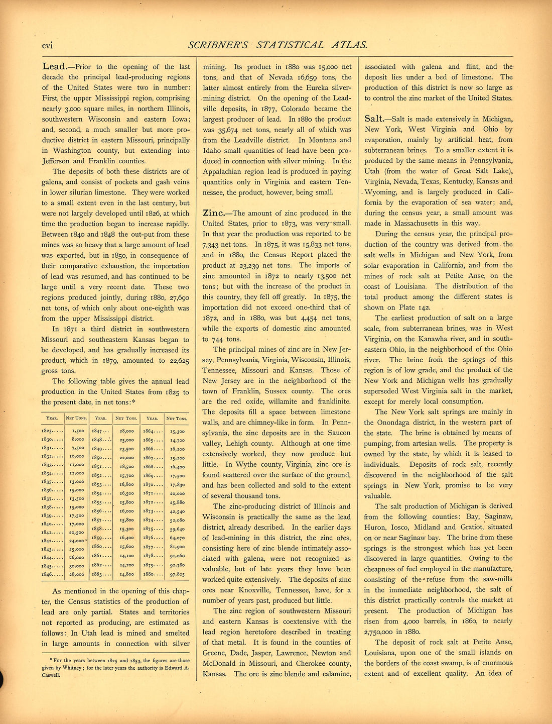 Miscellaneous (continued) (cvi) from Scribner&