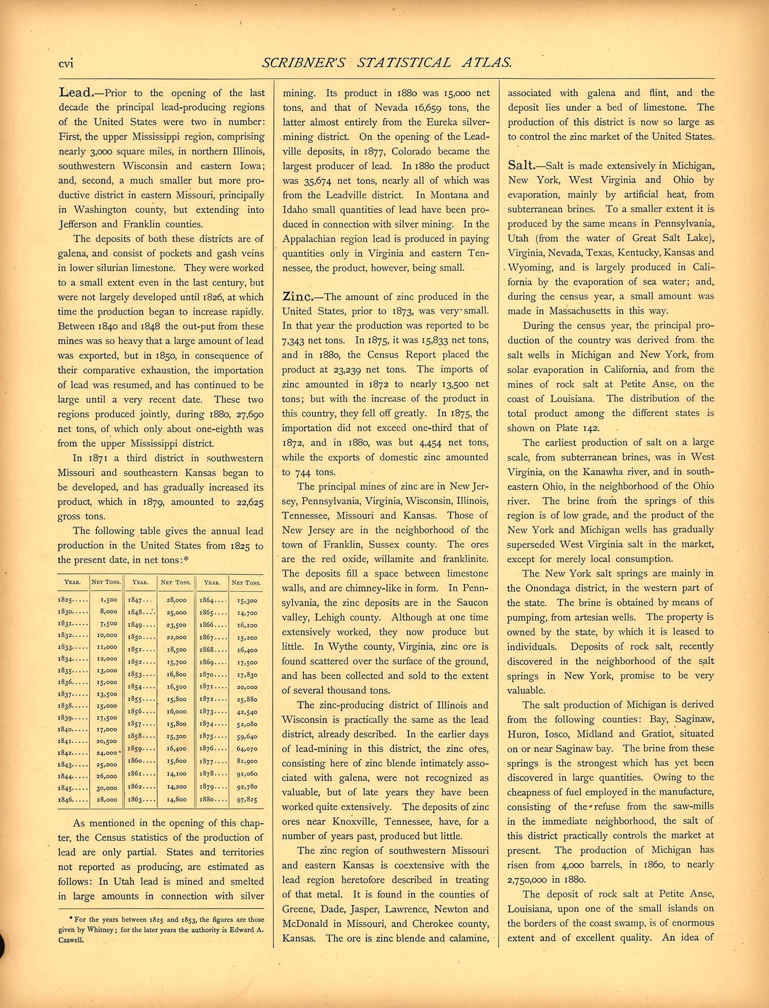 Miscellaneous (continued) (cvi) from Scribner&