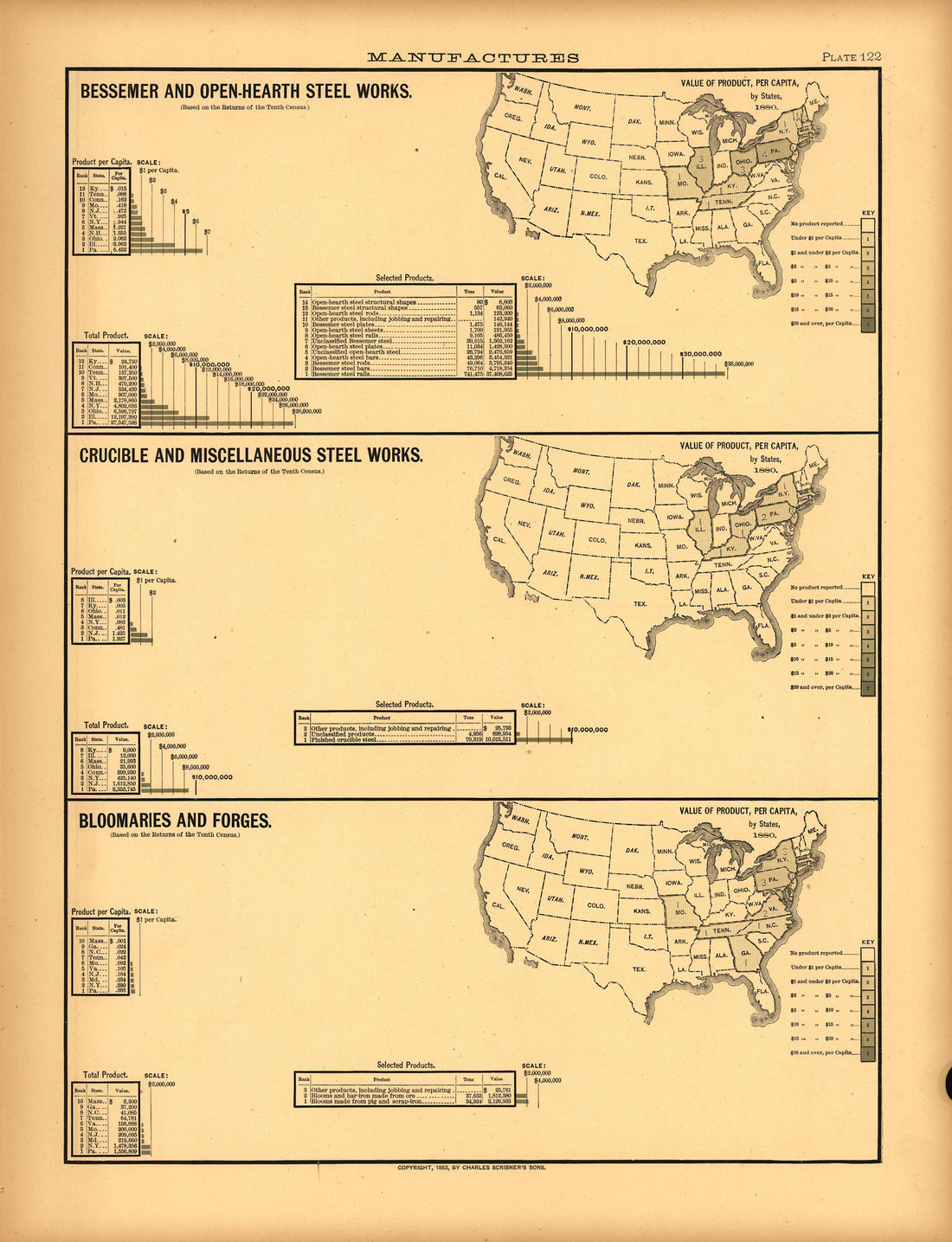 Plate 122: Manufactures (Bessemer and Open-Hearth Steel Works, Crucible and Misc from Scribner&