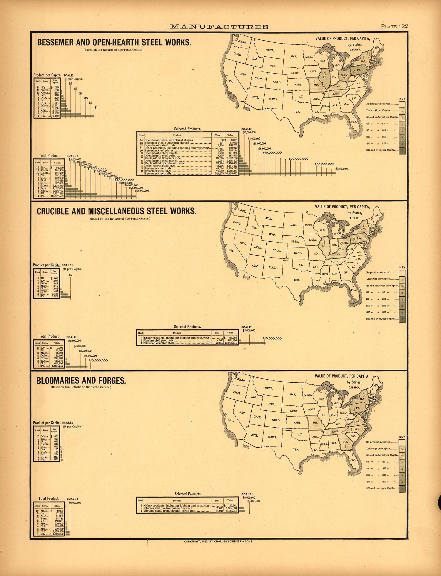 Plate 122: Manufactures (Bessemer and Open-Hearth Steel Works, Crucible and Misc from Scribner&