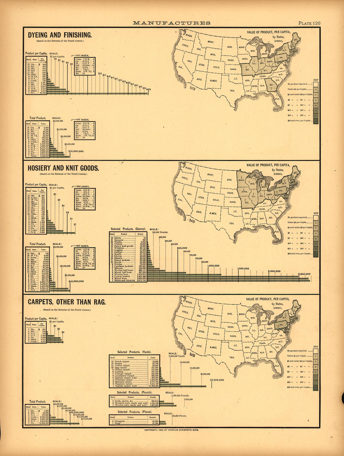 Plate 126: Manufactures (Dyeing and Finishing, Hosiery and Knit Goods, Carpets) from Scribner&