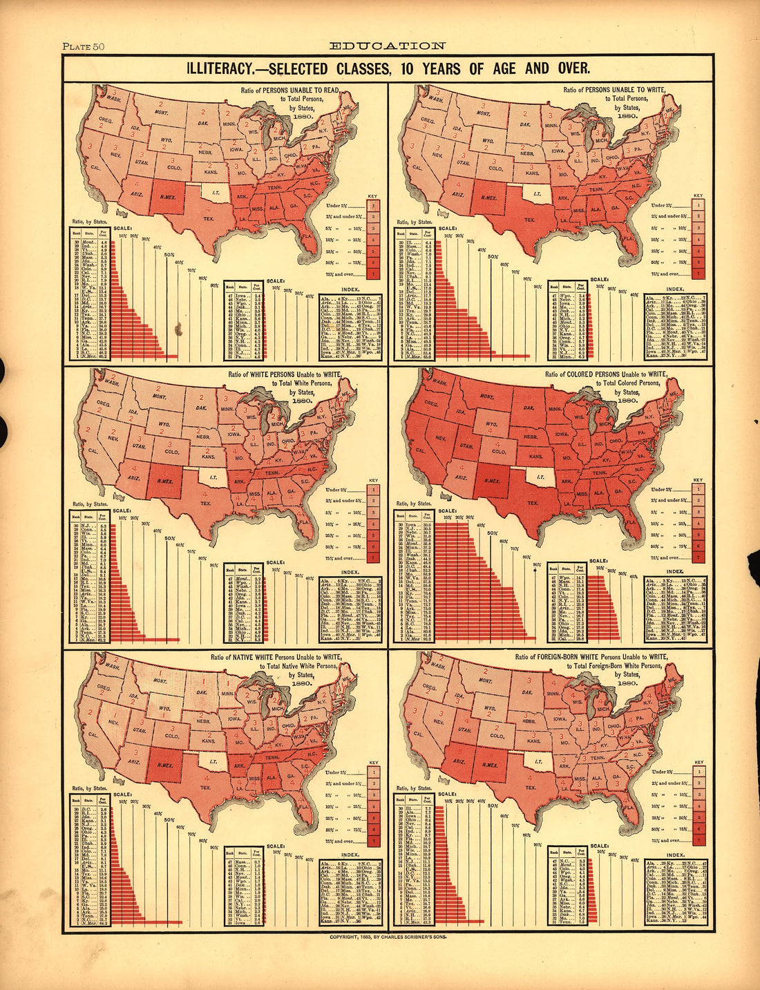 Plate 50: Education (Illiteracy -- 10 Years of Age and Over) from Scribner&