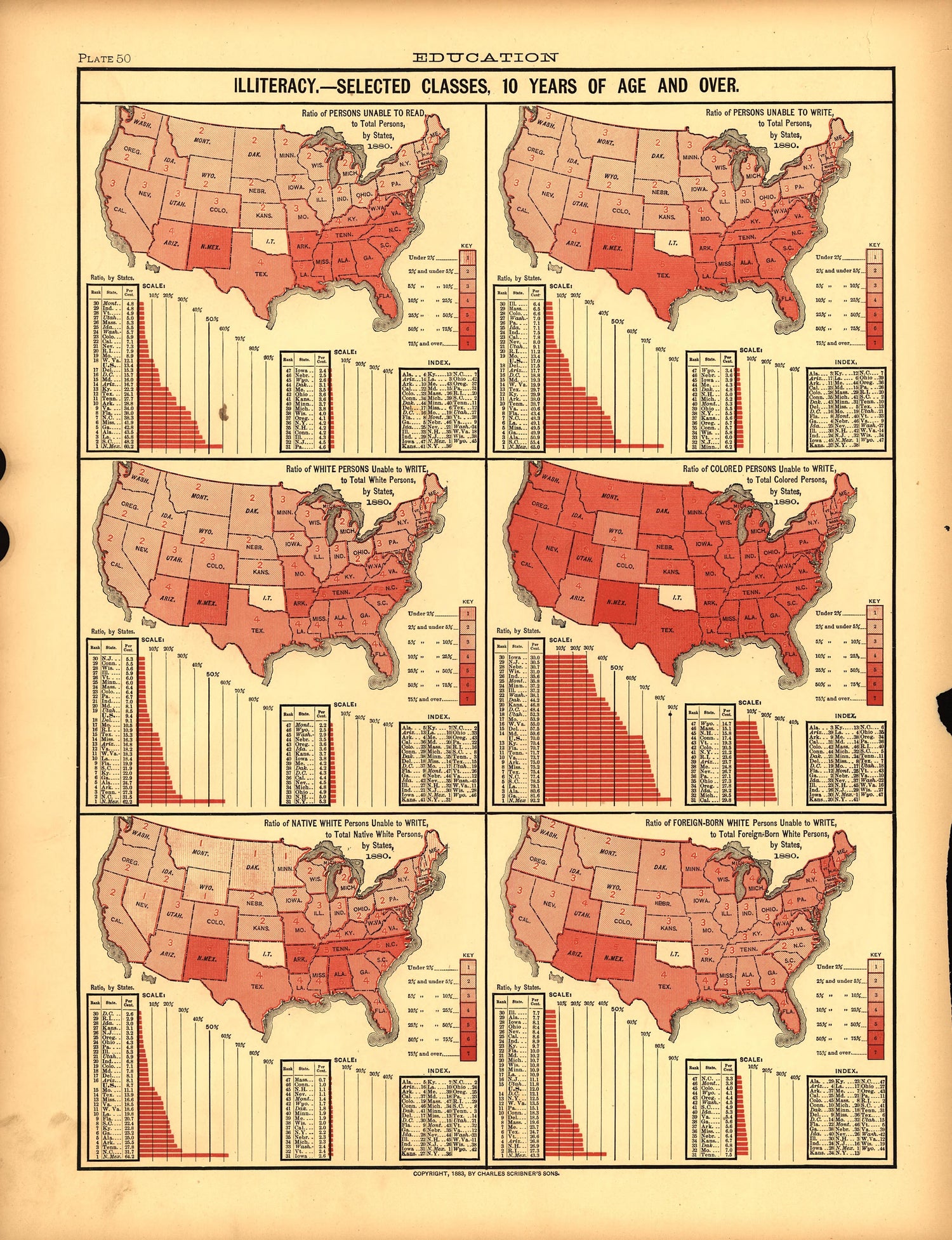 Plate 50: Education (Illiteracy -- 10 Years of Age and Over) from Scribner&