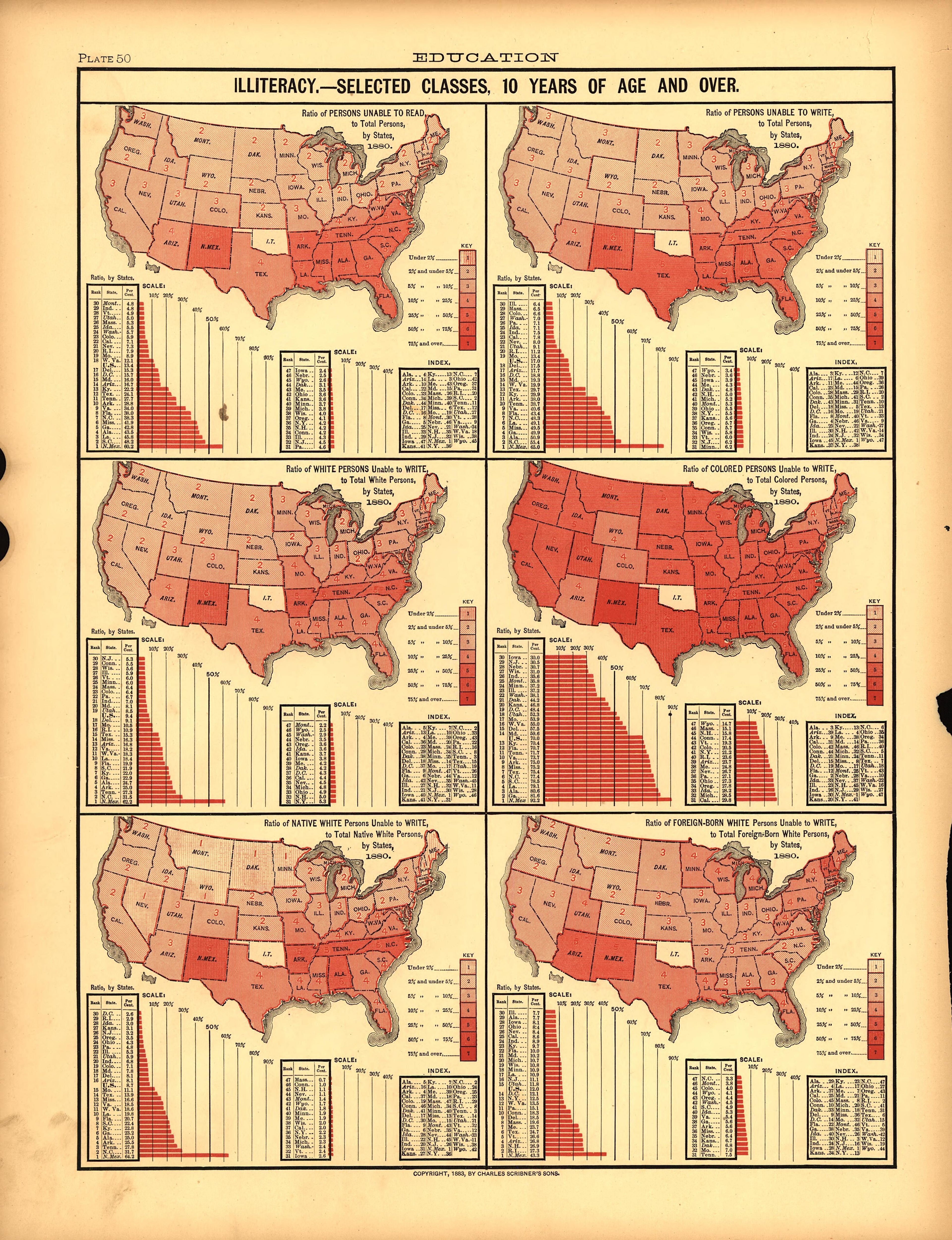 Plate 50: Education (Illiteracy -- 10 Years of Age and Over) from Scribner&