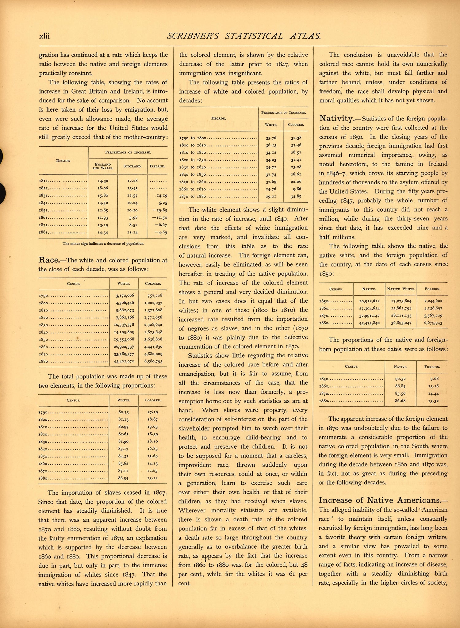 Population (continued) (xlii) from Scribner&