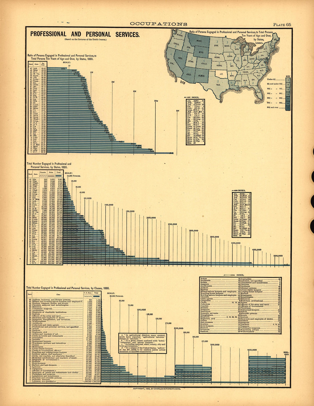Plate 65: Occupations (Professional and Personal Services) from Scribner&