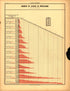 Plate 19: Progress (Growth of States by Population) from Scribner&