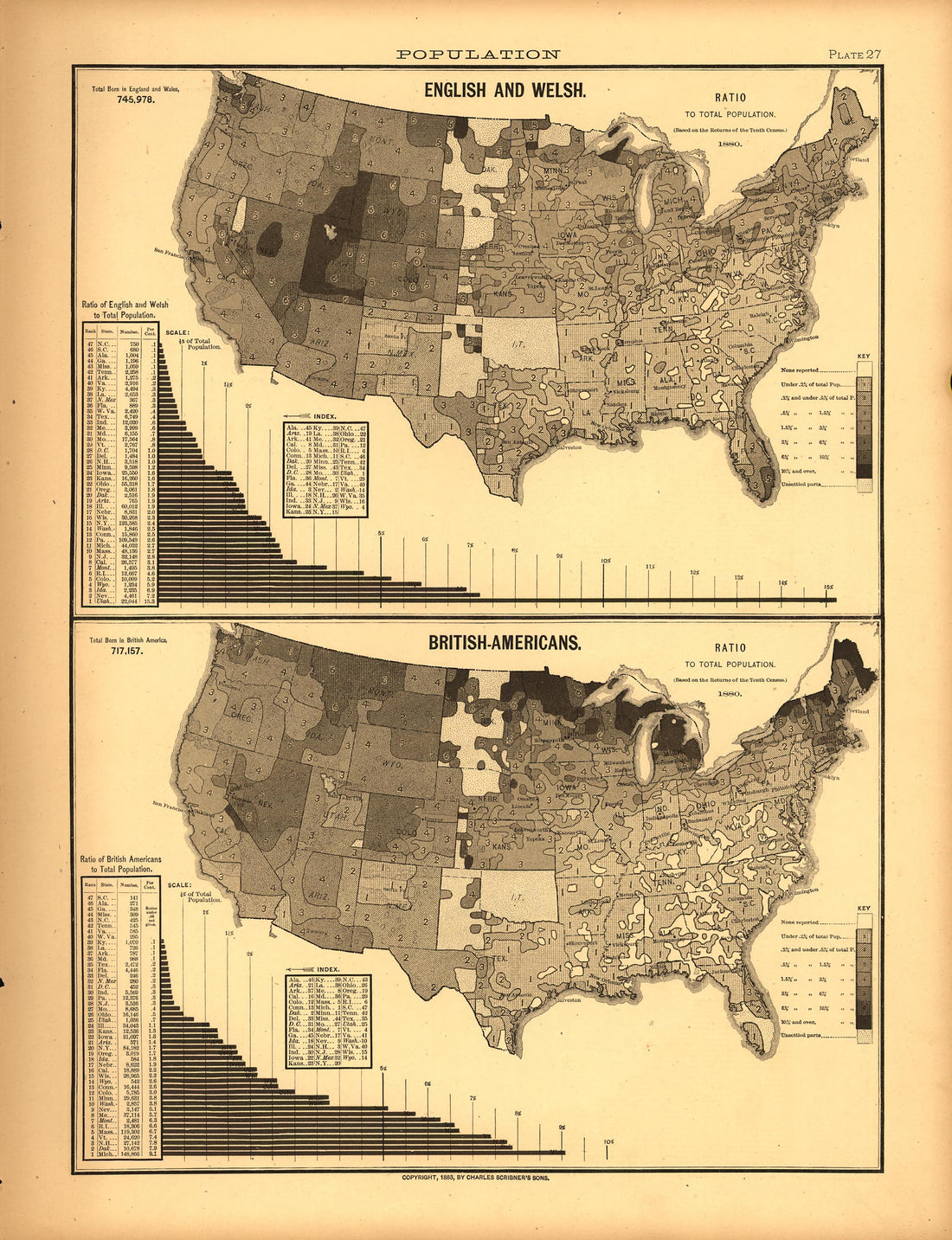 Plate 27: Population (English and Welsh, British-Americans) from Scribner&