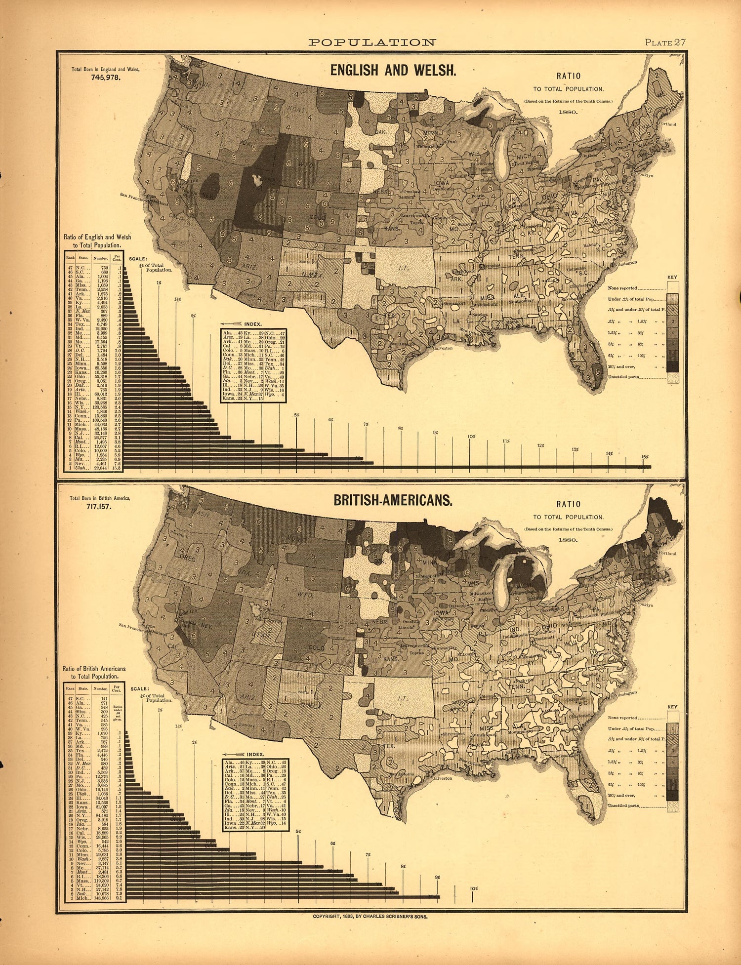 Plate 27: Population (English and Welsh, British-Americans) from Scribner&