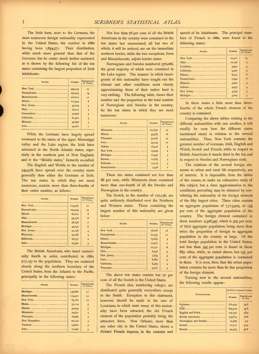 Population (continued) (l) from Scribner&