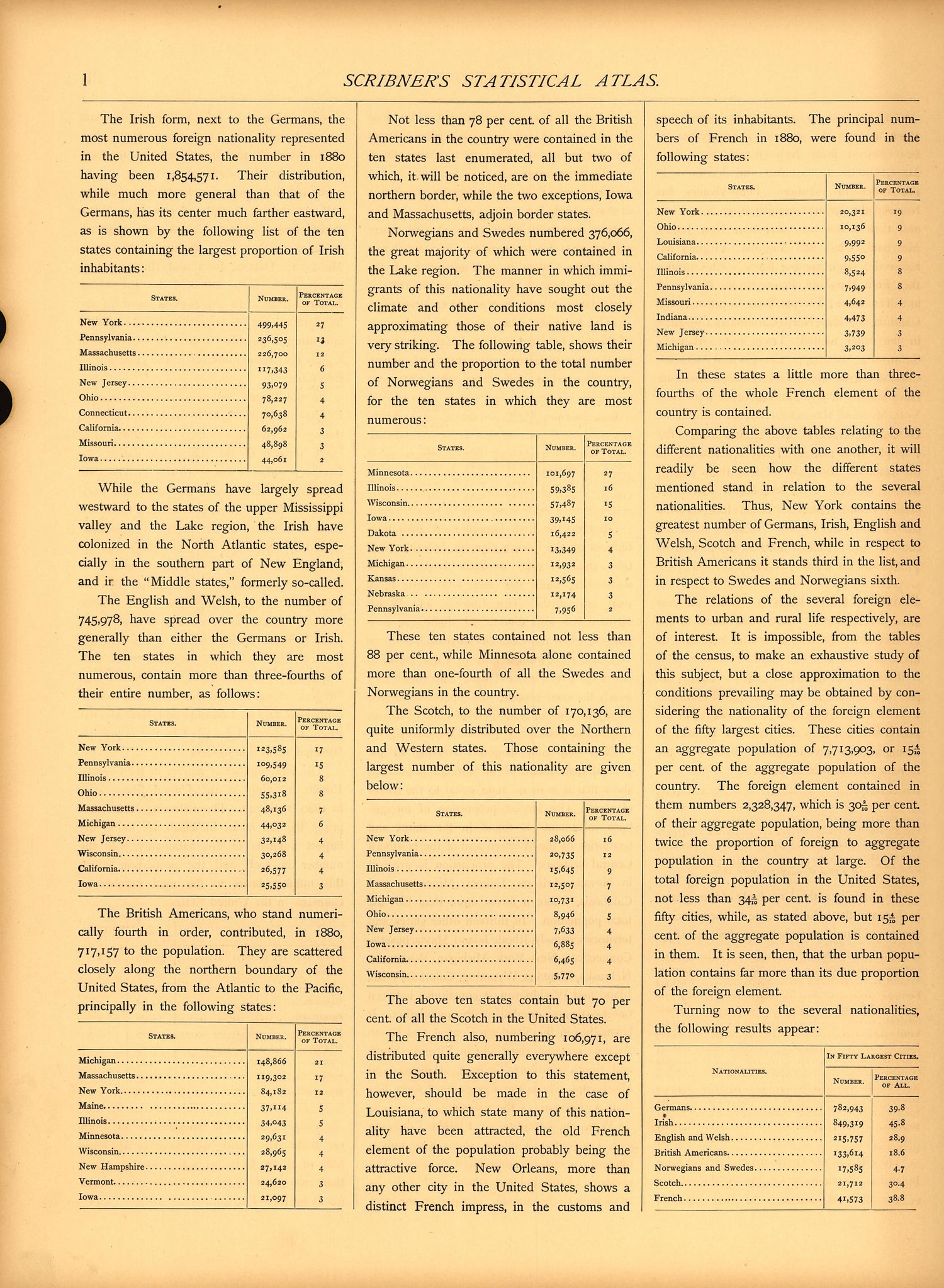 Population (continued) (l) from Scribner&