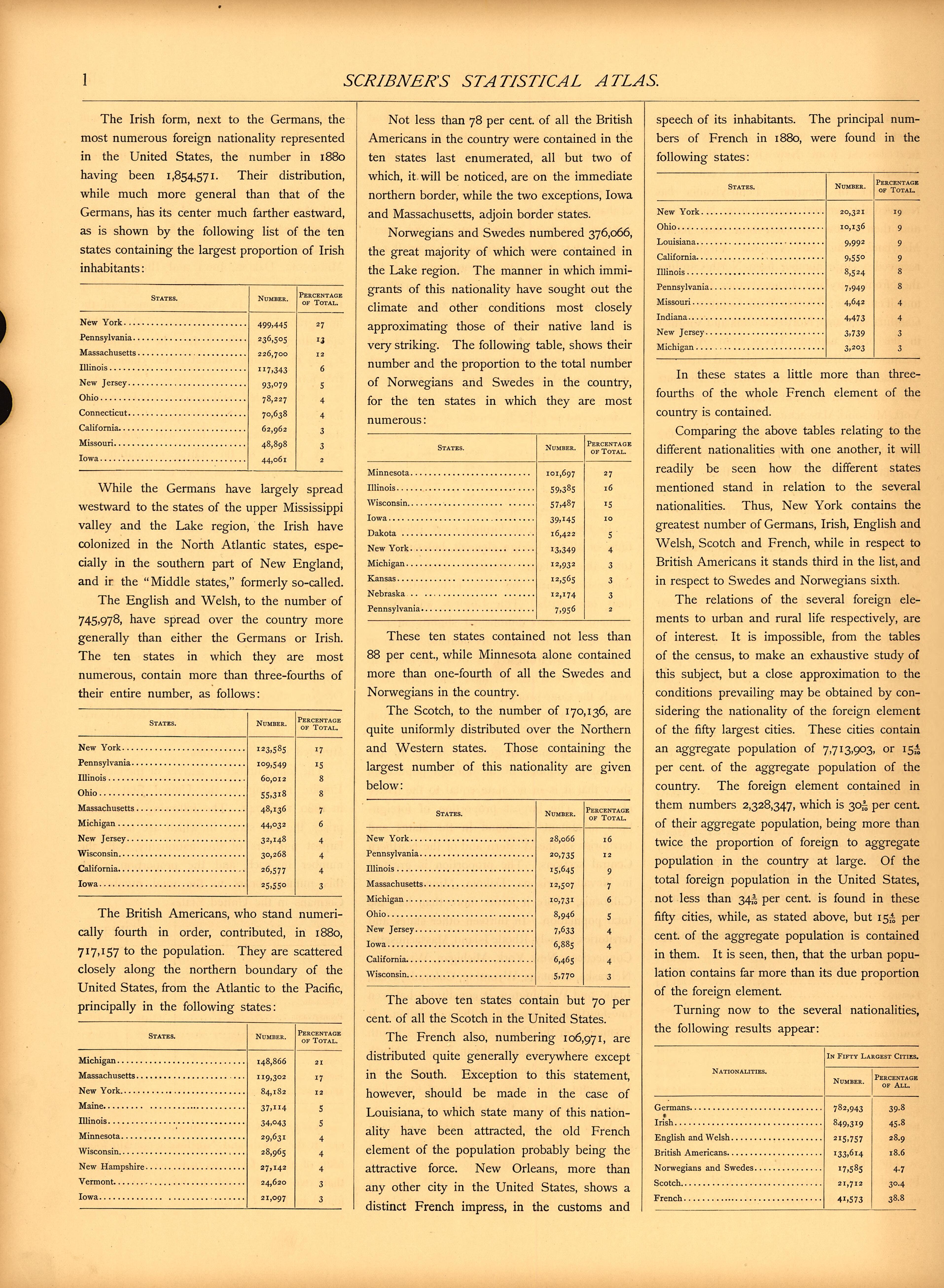 Population (continued) (l) from Scribner&