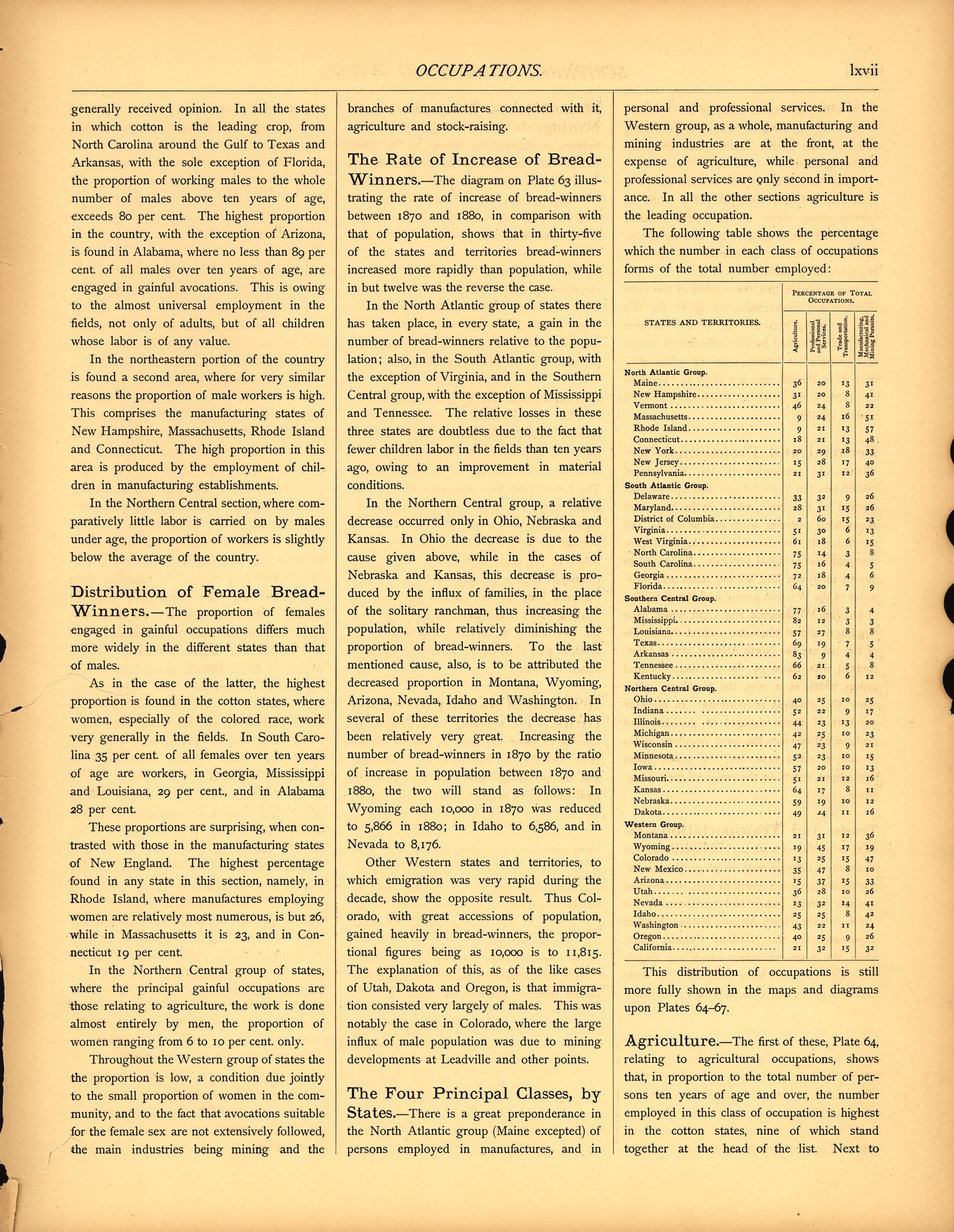Occupations (continued) (lxvii) from Scribner&