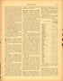 Occupations (continued) (lxvii) from Scribner&