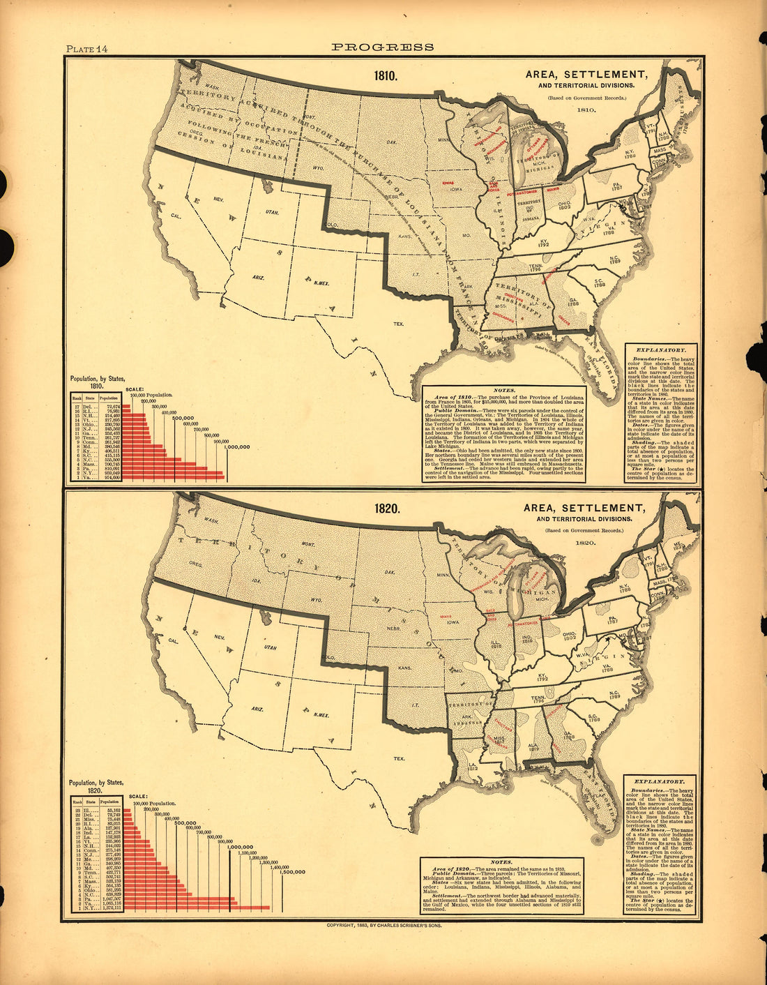 Plate 14: Progress (Area, Settlement) from Scribner&