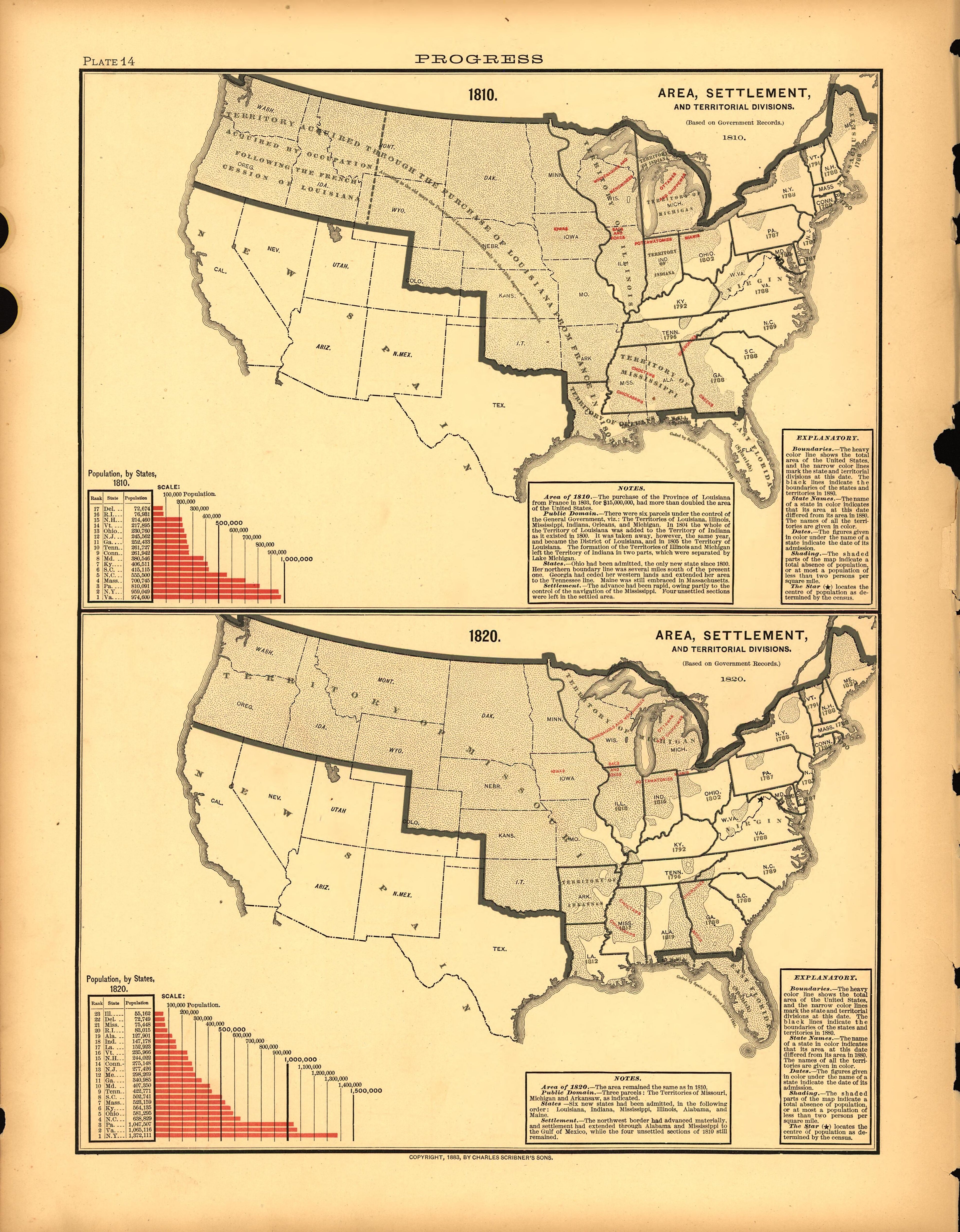 Plate 14: Progress (Area, Settlement) from Scribner&