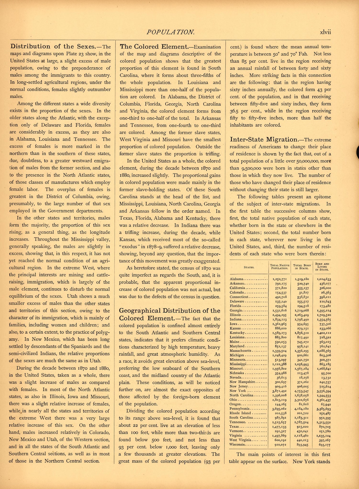 Population (continued) (xlvii) from Scribner&