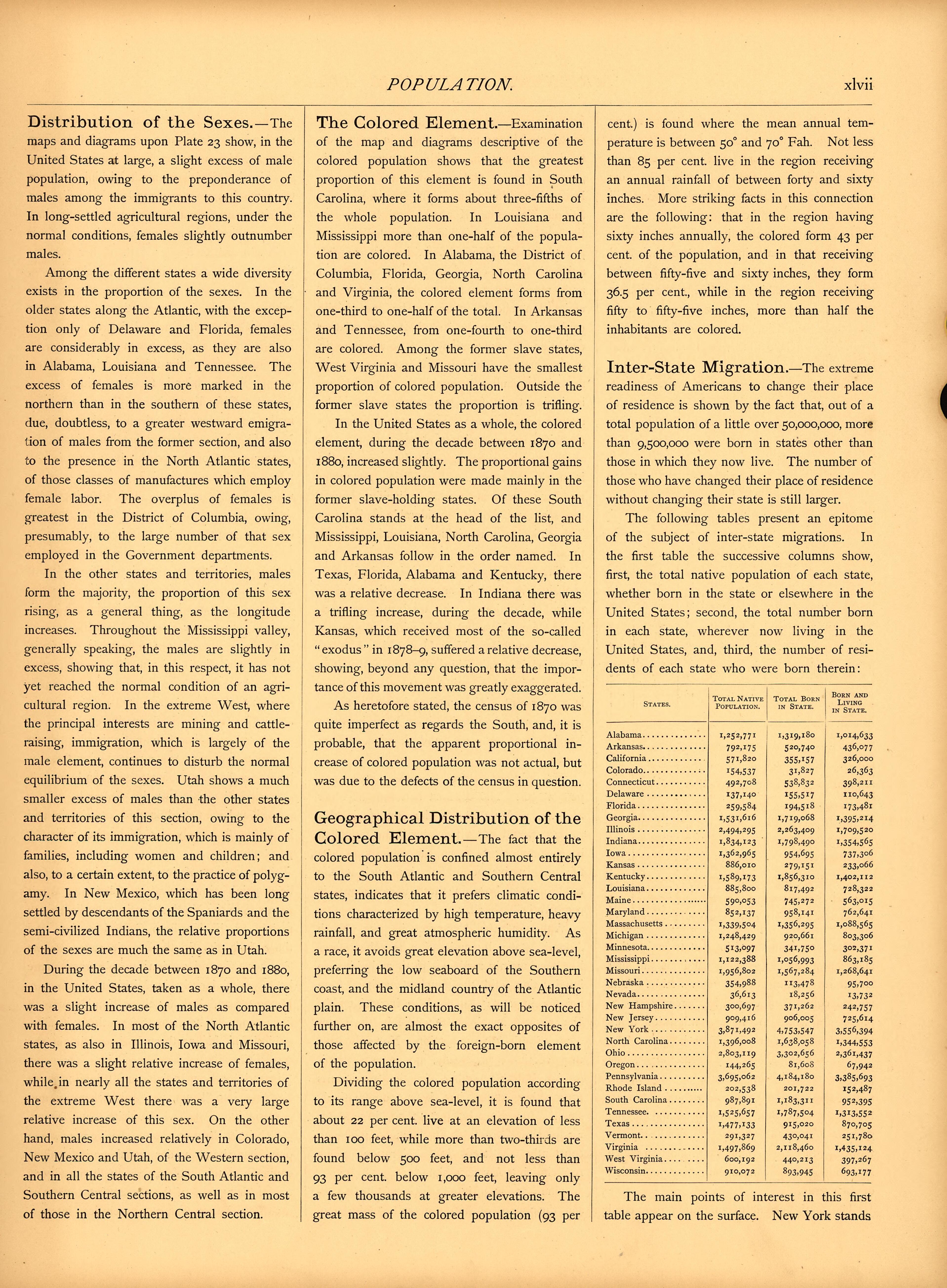 Population (continued) (xlvii) from Scribner&