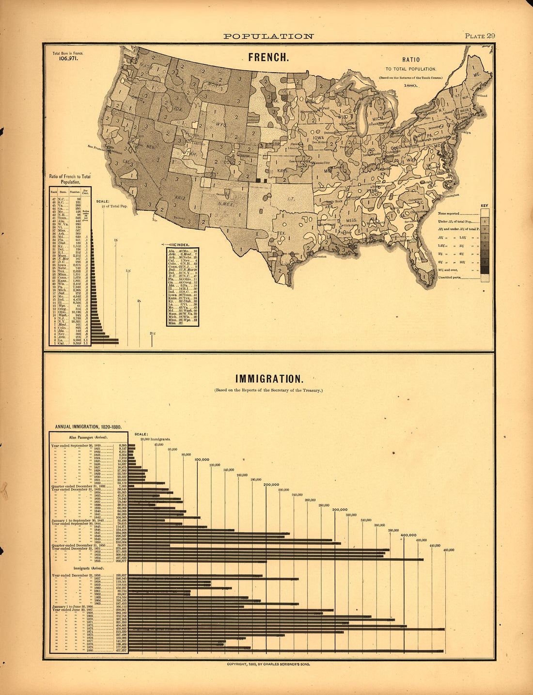 Plate 29: Population (French, Immigration) from Scribner&