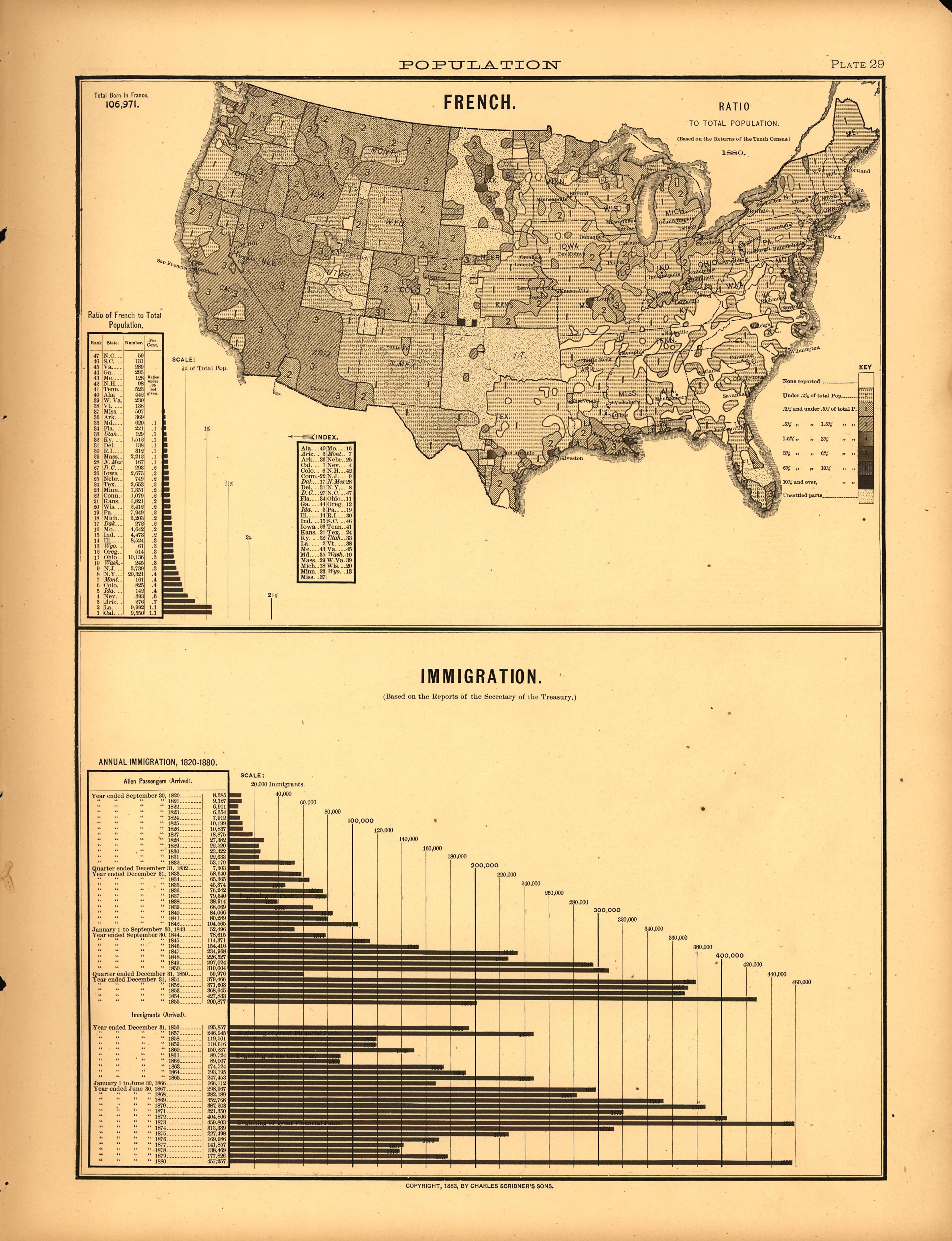 Plate 29: Population (French, Immigration) from Scribner&