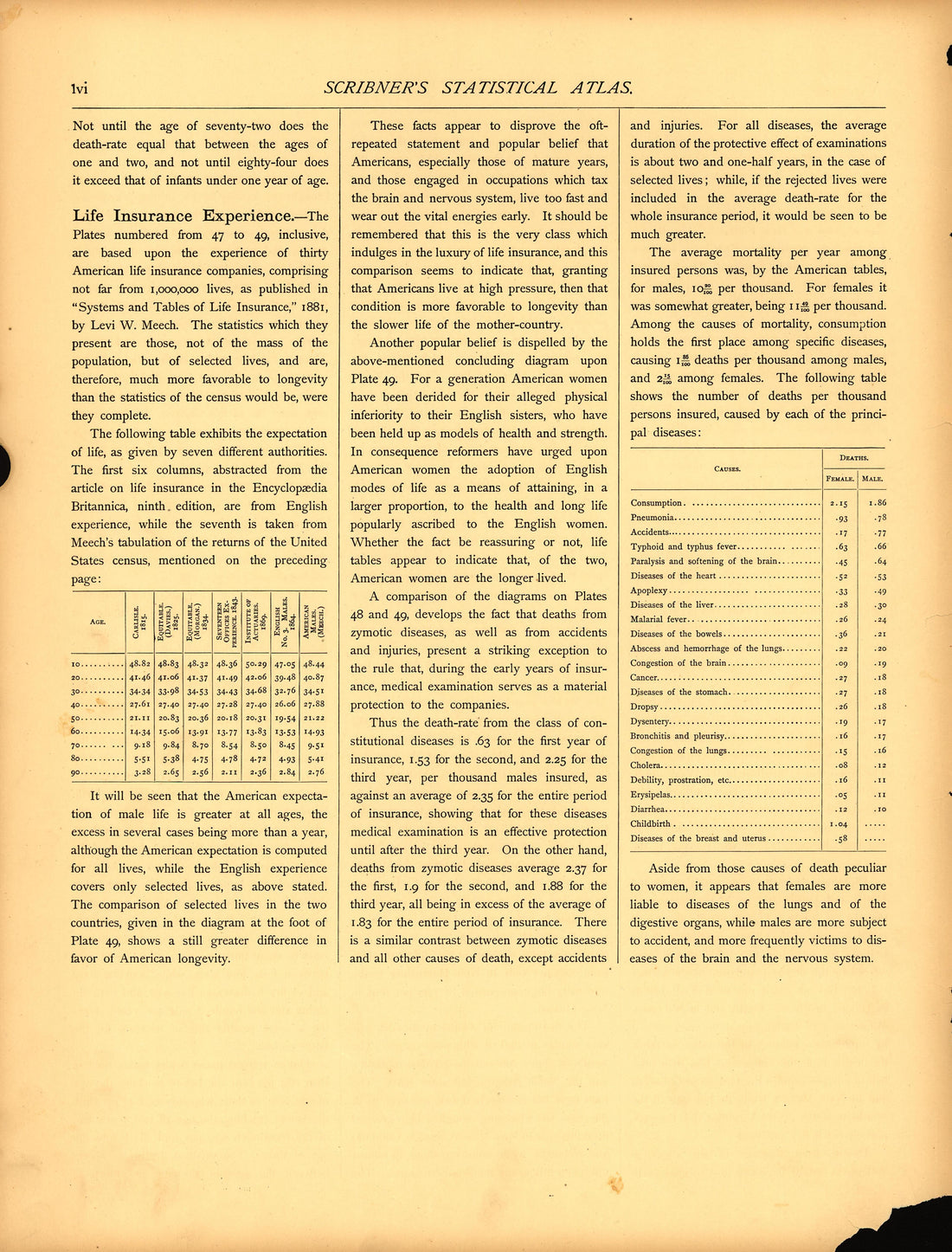 Mortality (continued) (lvi) from Scribner&