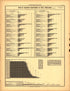 Plate 69: Occupations (Ratio of Selected Occupations to Total Population) from Scribner&