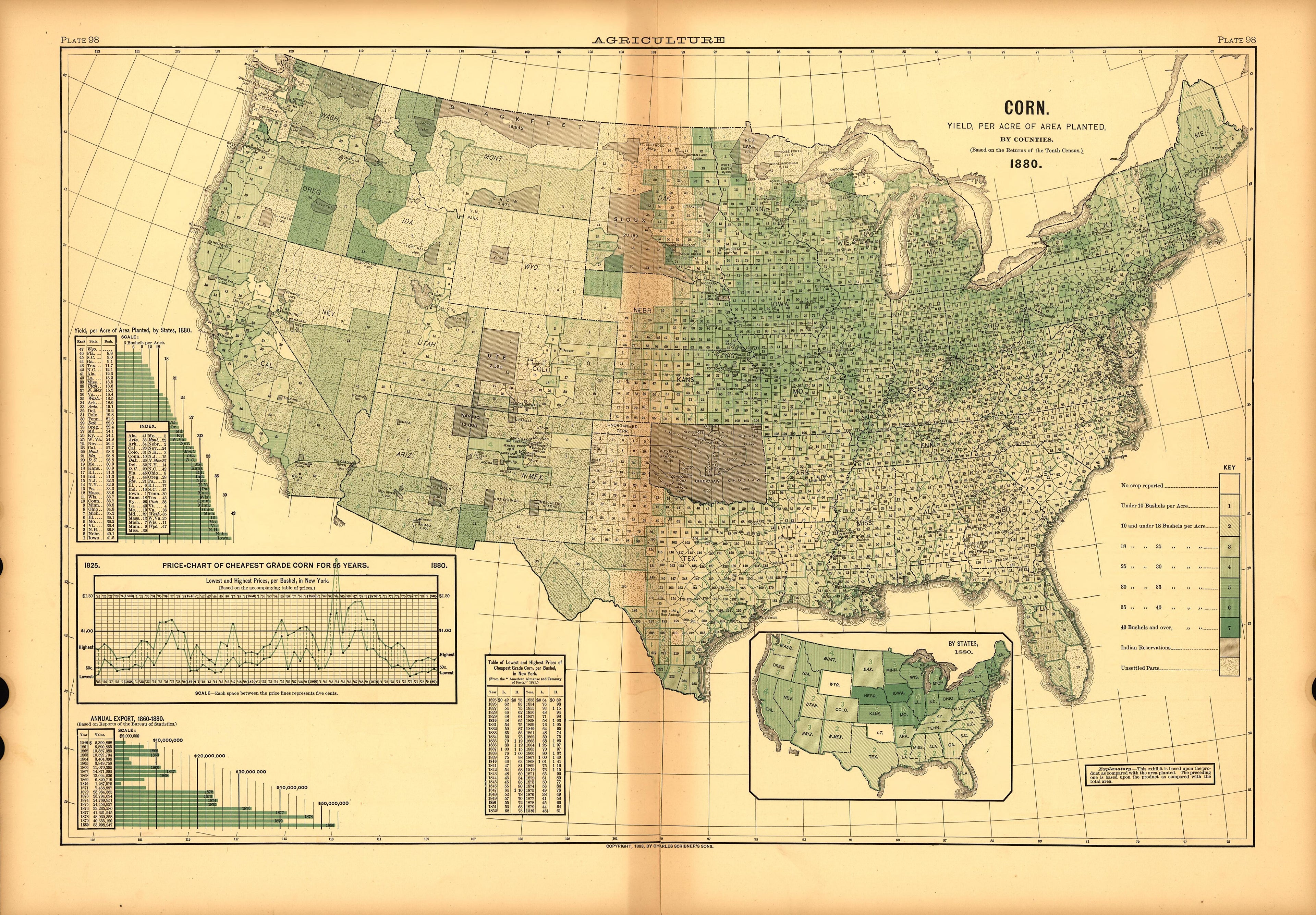 Plate 98: Agriculture (Corn Per Acre Planted) from Scribner&