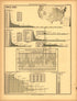 Plate 124: Manufactures (Woolen Goods) from Scribner&