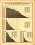 Plate 30: Population (Ratio of Foreign Born In Most Populous Cities) from Scribner&