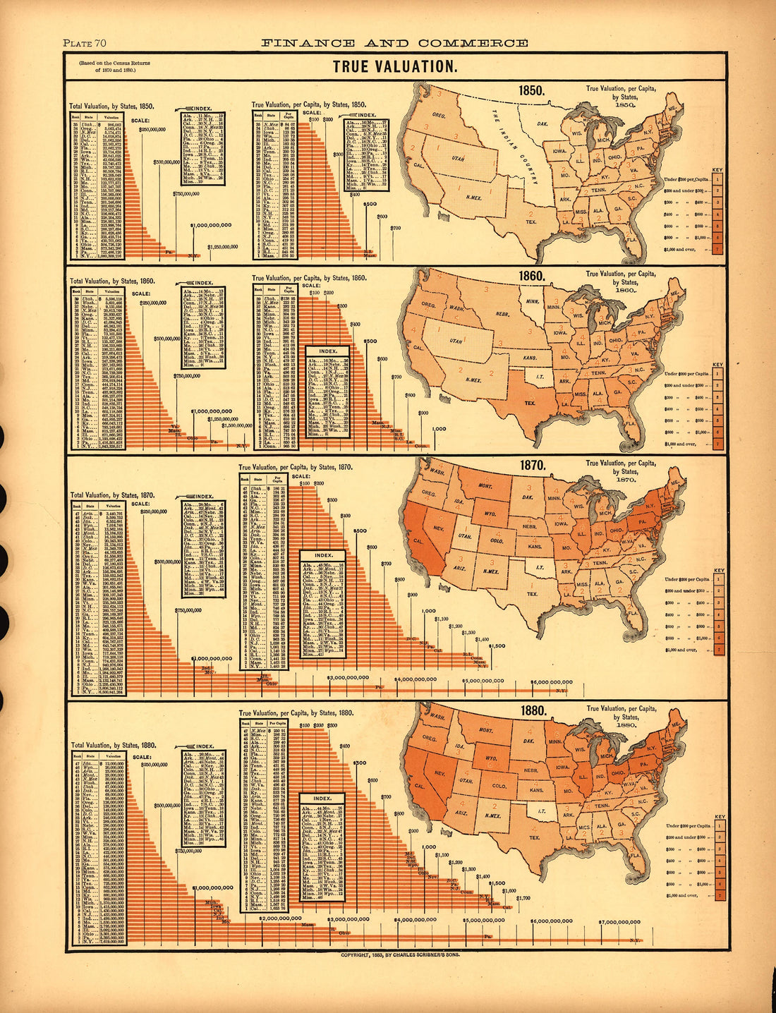 Plate 70: Finance and Commerce (True Valuation) from Scribner&