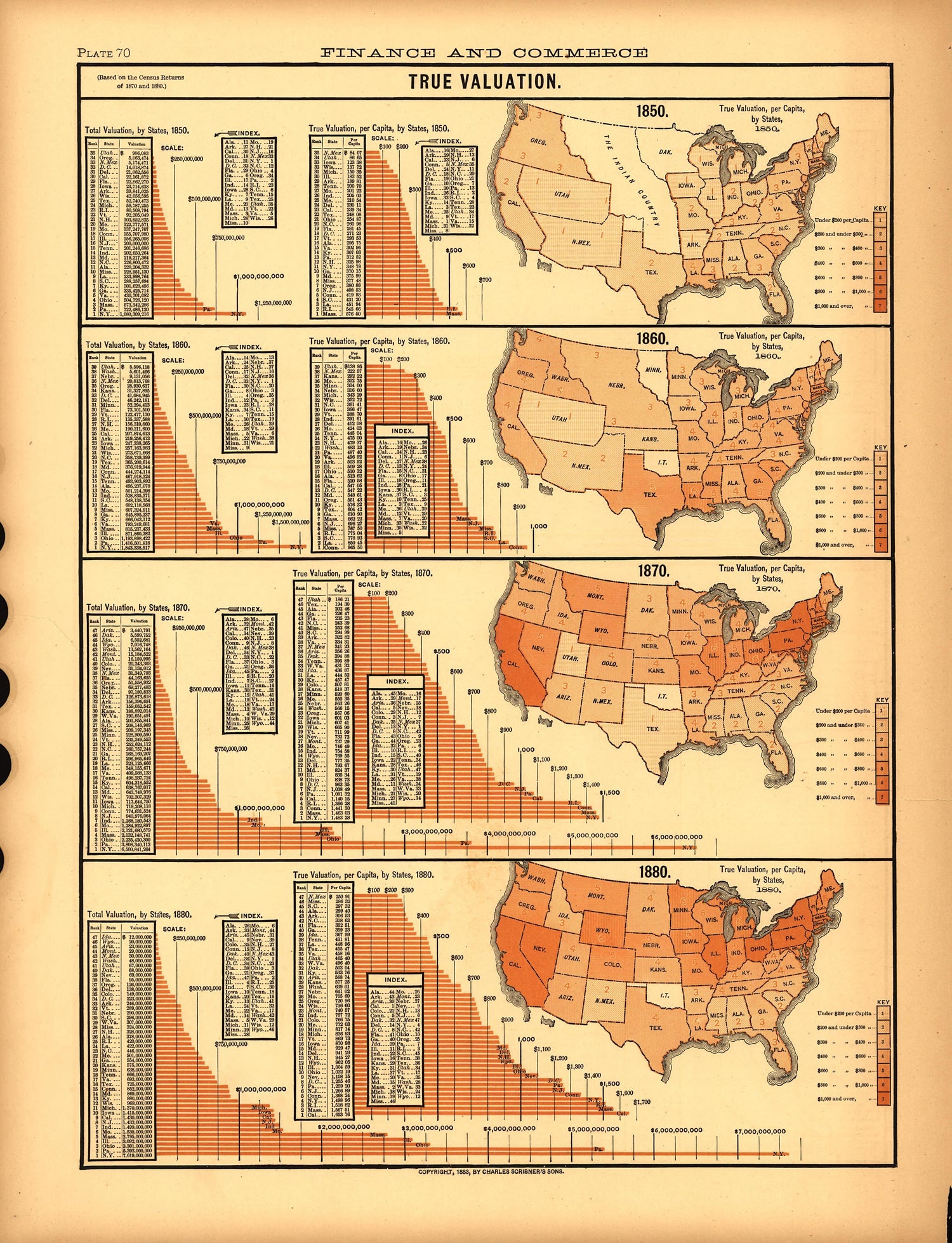 Plate 70: Finance and Commerce (True Valuation) from Scribner&